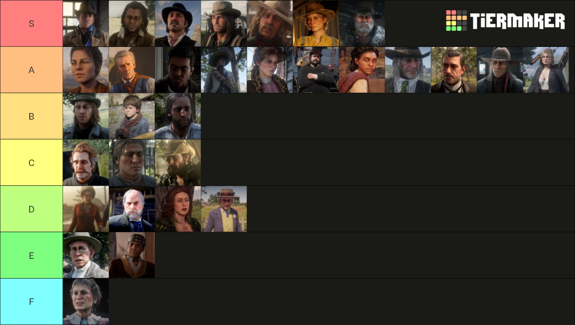 Characters in Red Dead Redemption 2 Tier List (Community Rankings ...