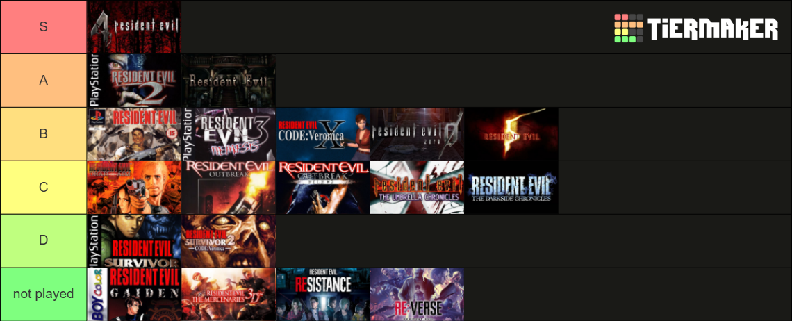 Resident Evil Games (2026) Tier List (Community Rankings) - TierMaker