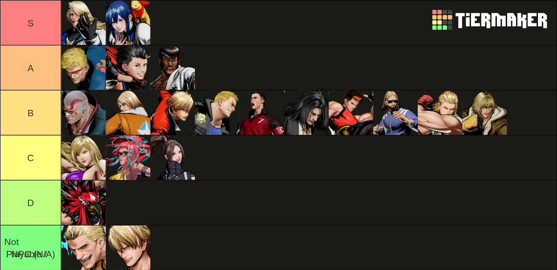 Fatal Fury City of the Wolves Characters (including DLC) Tier List