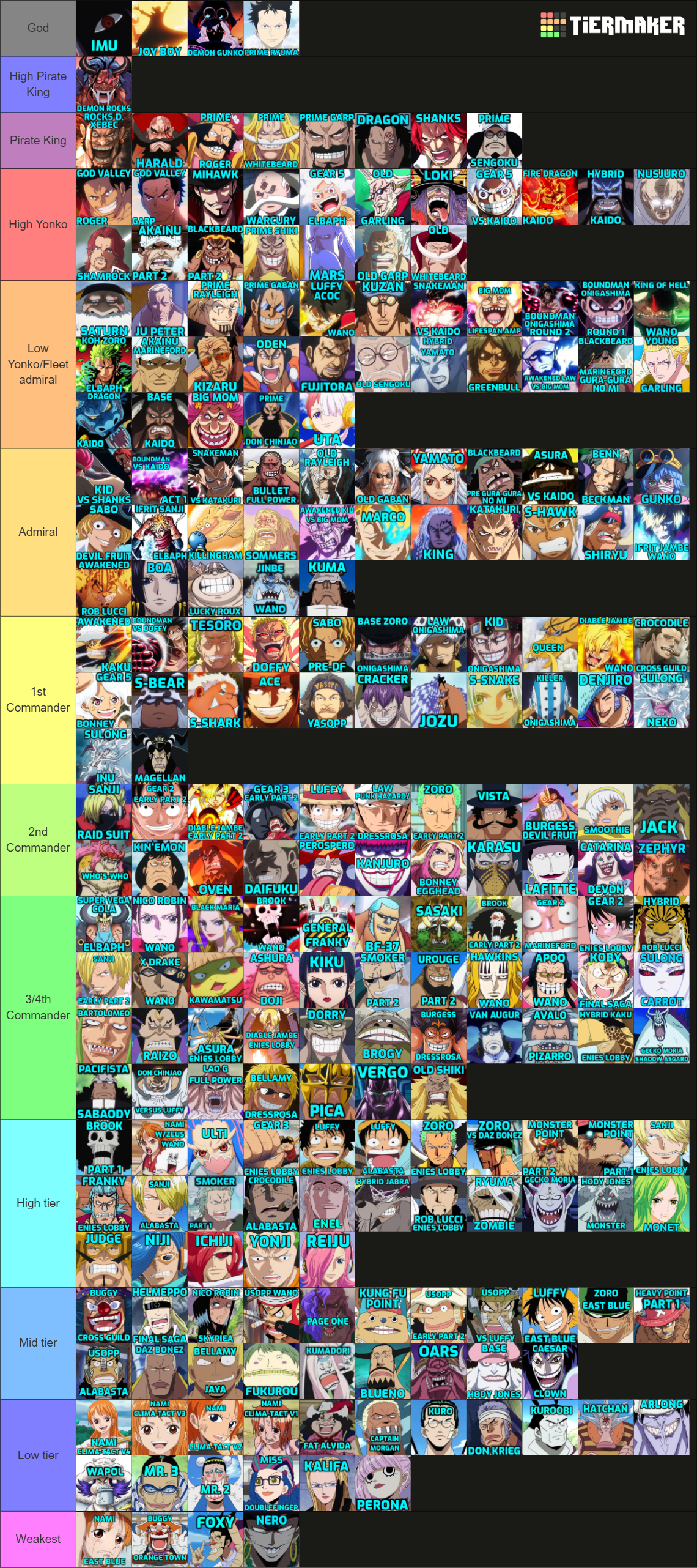 ULTIMATE ONE PIECE POWERSCALING 200+ Tier List (Community Rankings ...