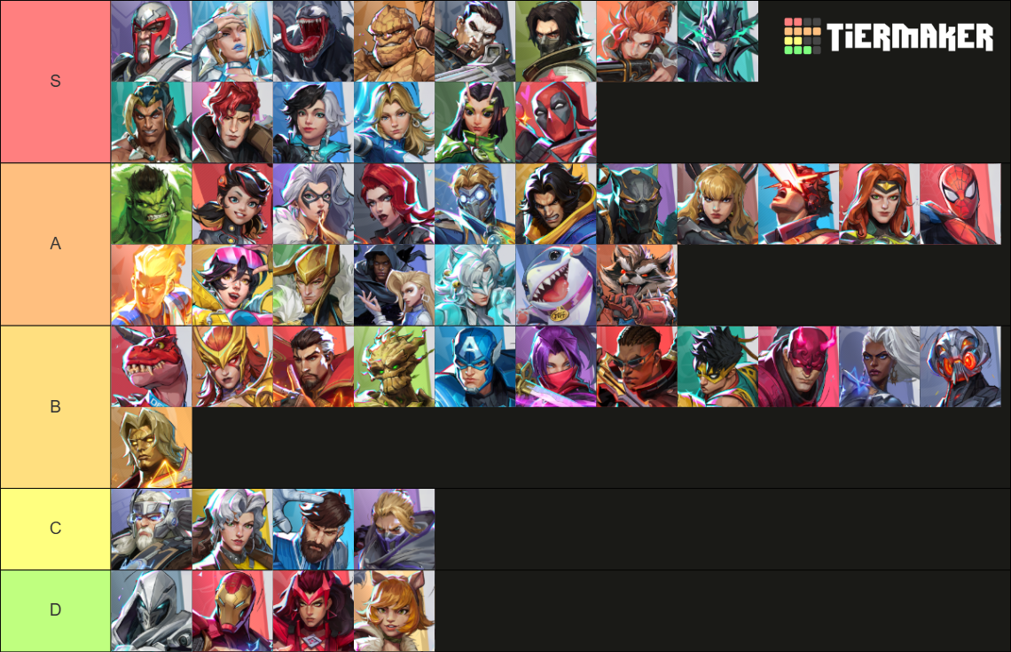 Marvel Rivals Season 9 Characters Tier List (Community Rankings ...