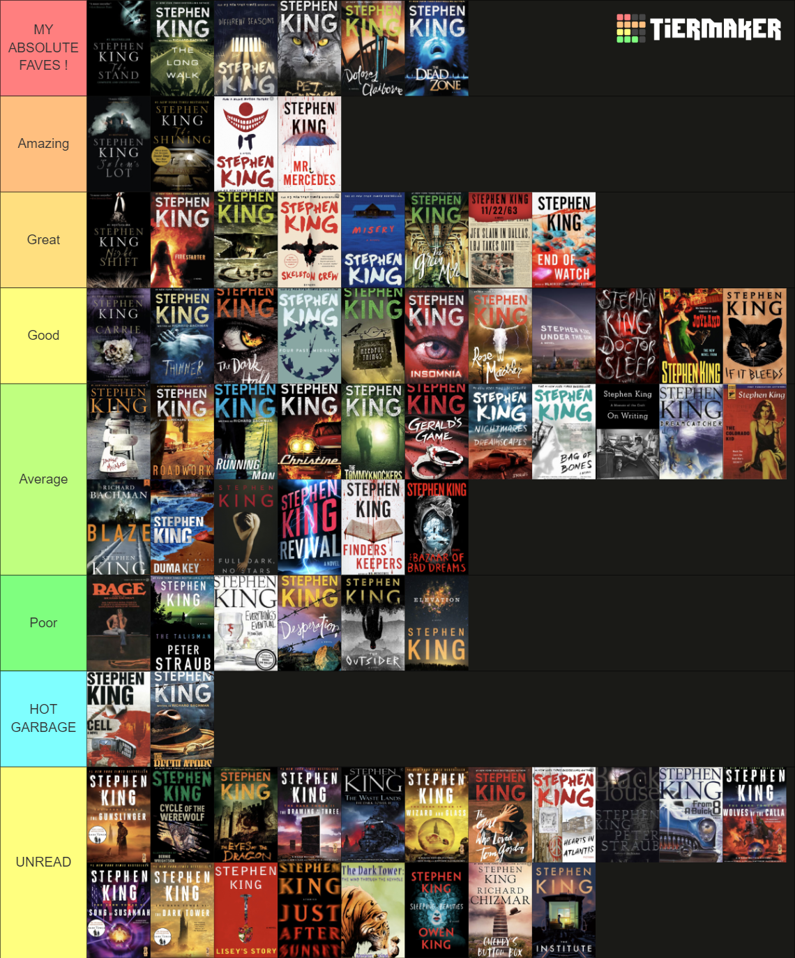 All Stephen King Books Ranked Tier List Community Rankings TierMaker all-stephen-king-books-ranked-tier-list-community-rankings-tiermaker