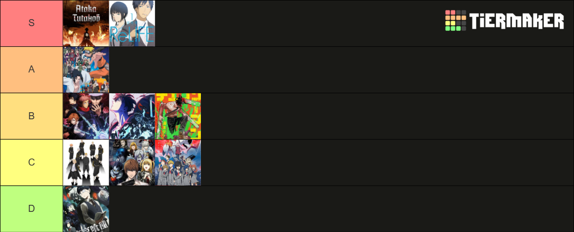 Anime Tier list Tier List (Community Rankings) TierMaker