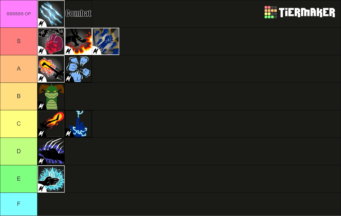 Blox Fruits: Complete Fighting Style [Update 26] Tier List (Community ...
