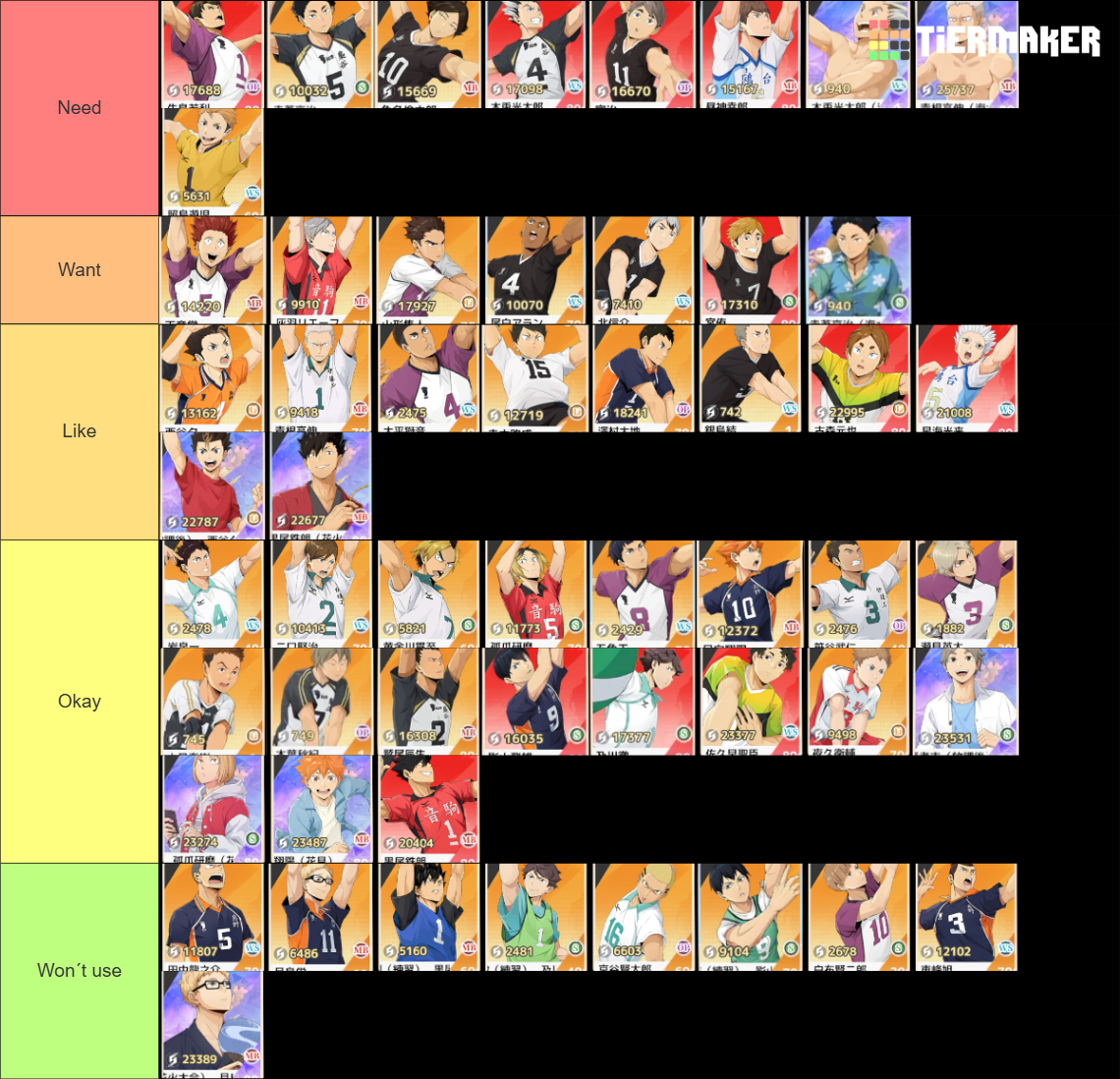 Characters Haikyuu FLy High Tier List (Community Rankings) - TierMaker