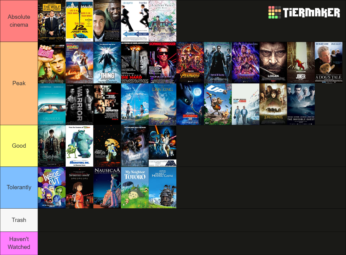 IMDb Top 250 Tier List (Community Rankings) - TierMaker