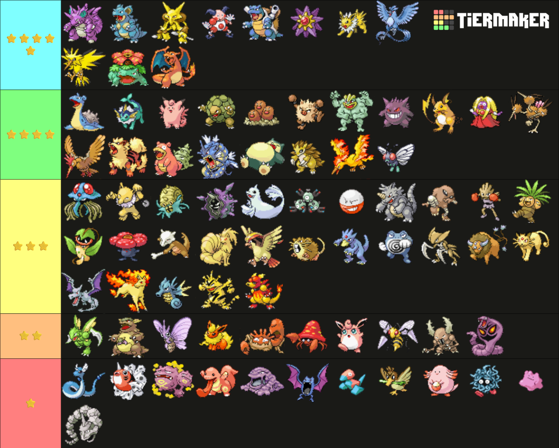 Pokemon FireRed/LeafGreen In Game Tiers Tier List (Community Rankings ...