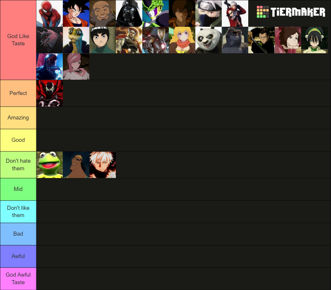 My favorite characters Tier List (Community Rankings) - TierMaker