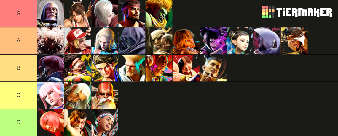 Street Fighter 6 Tier List (Community Rankings) - TierMaker