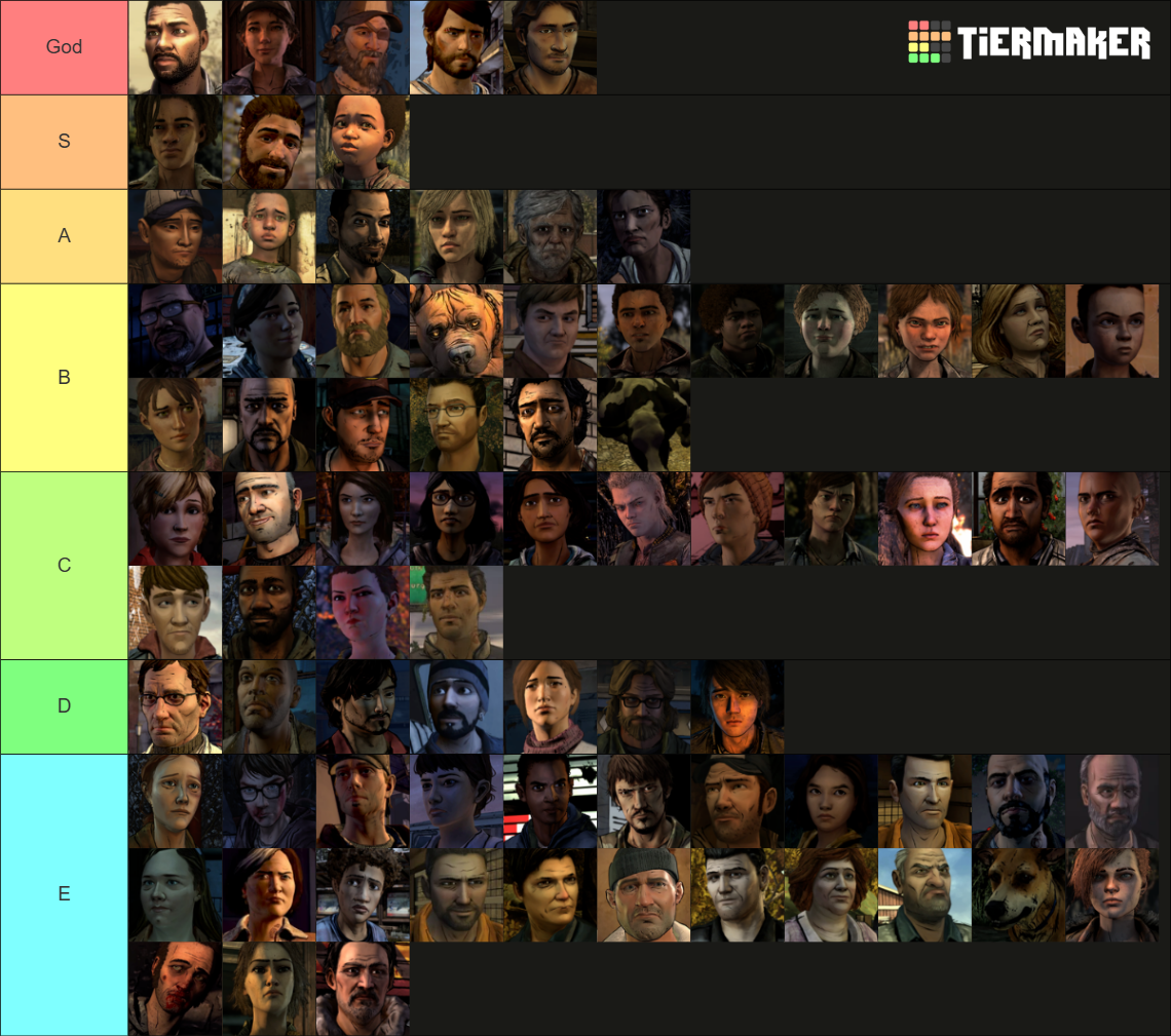 Telltale's: The Walking Dead Major Characters Tier List (Community ...