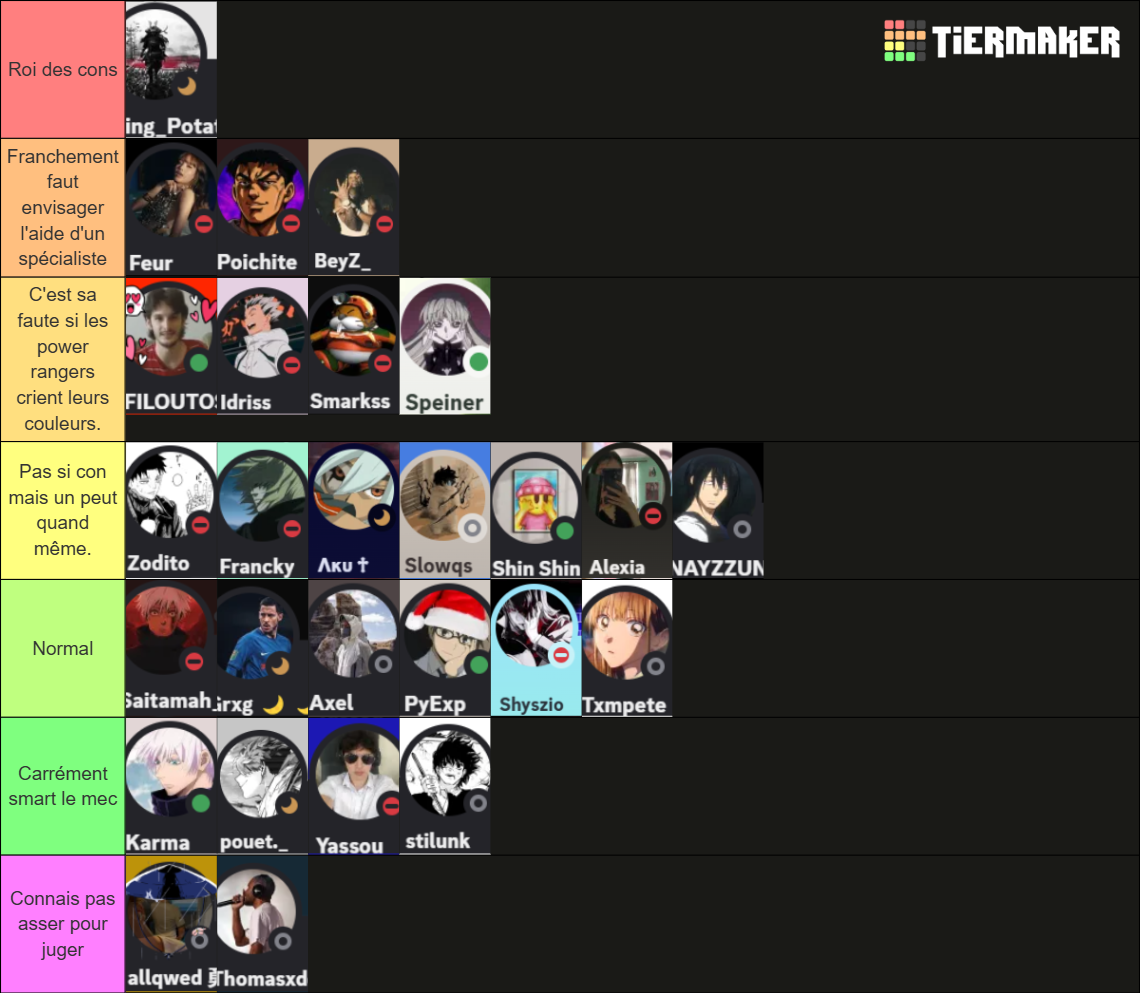 TL La Ruche Tier List (Community Rankings) - TierMaker