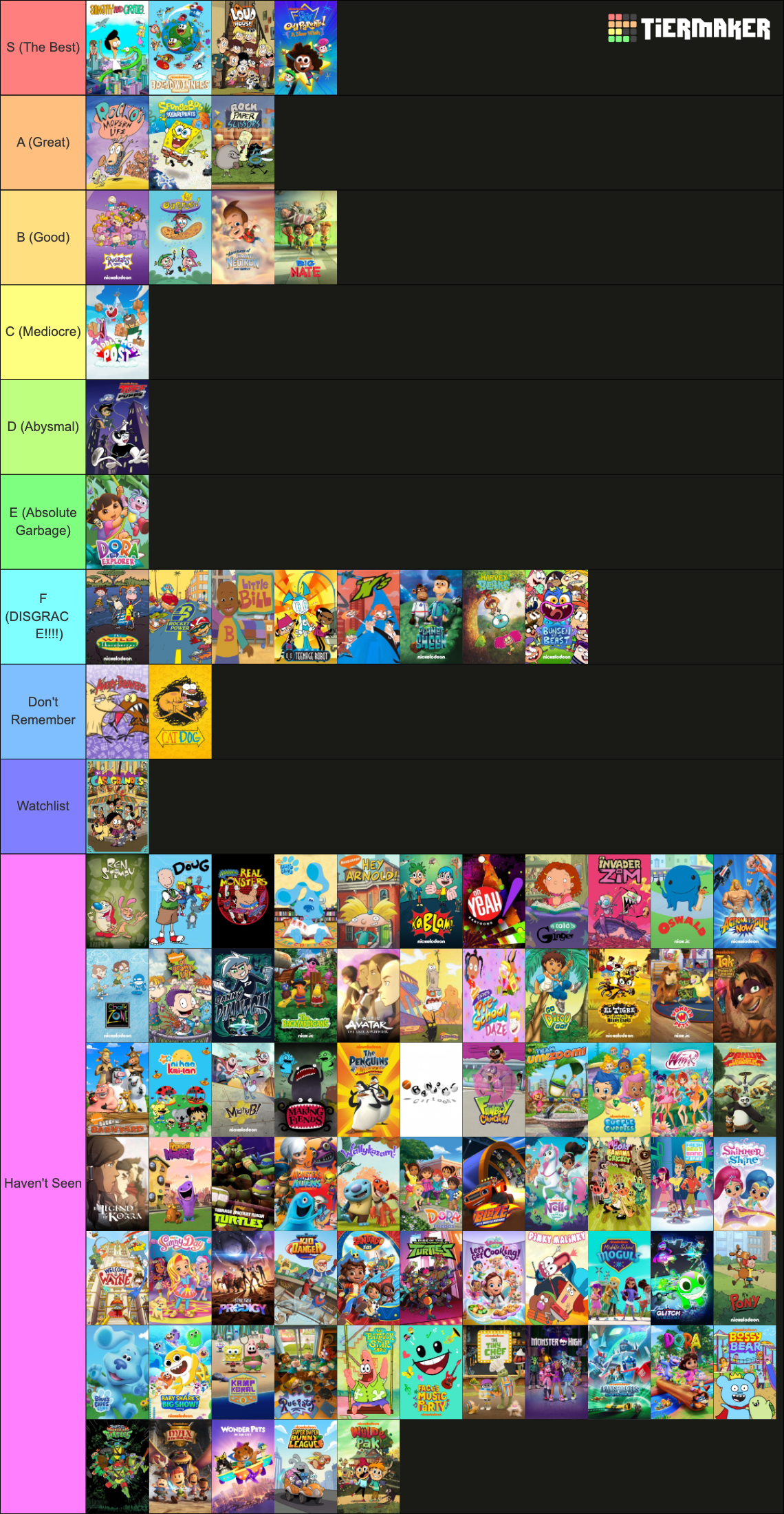 Nickelodeon Animation Studio's Shows (Nicktoons) (1991-2025) Tier List ...