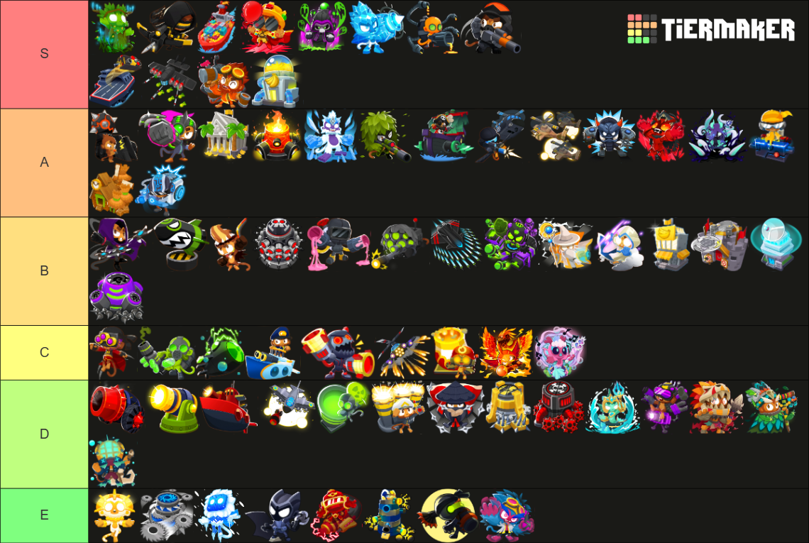 BTD 6 Tier 5 Towers (Mermonkey) Tier List (Community Rankings) - TierMaker
