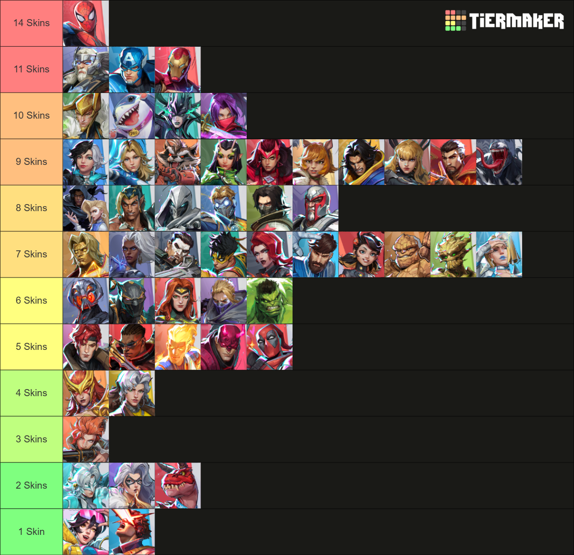 Marvel Rivals Season 9 Characters Tier List (Community Rankings ...
