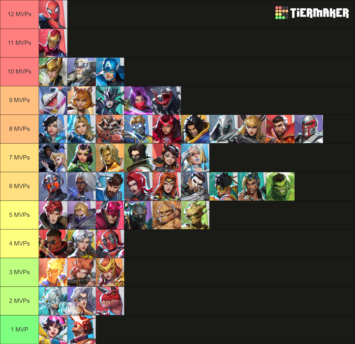 Marvel Rivals Season 9 Characters Tier List (Community Rankings ...