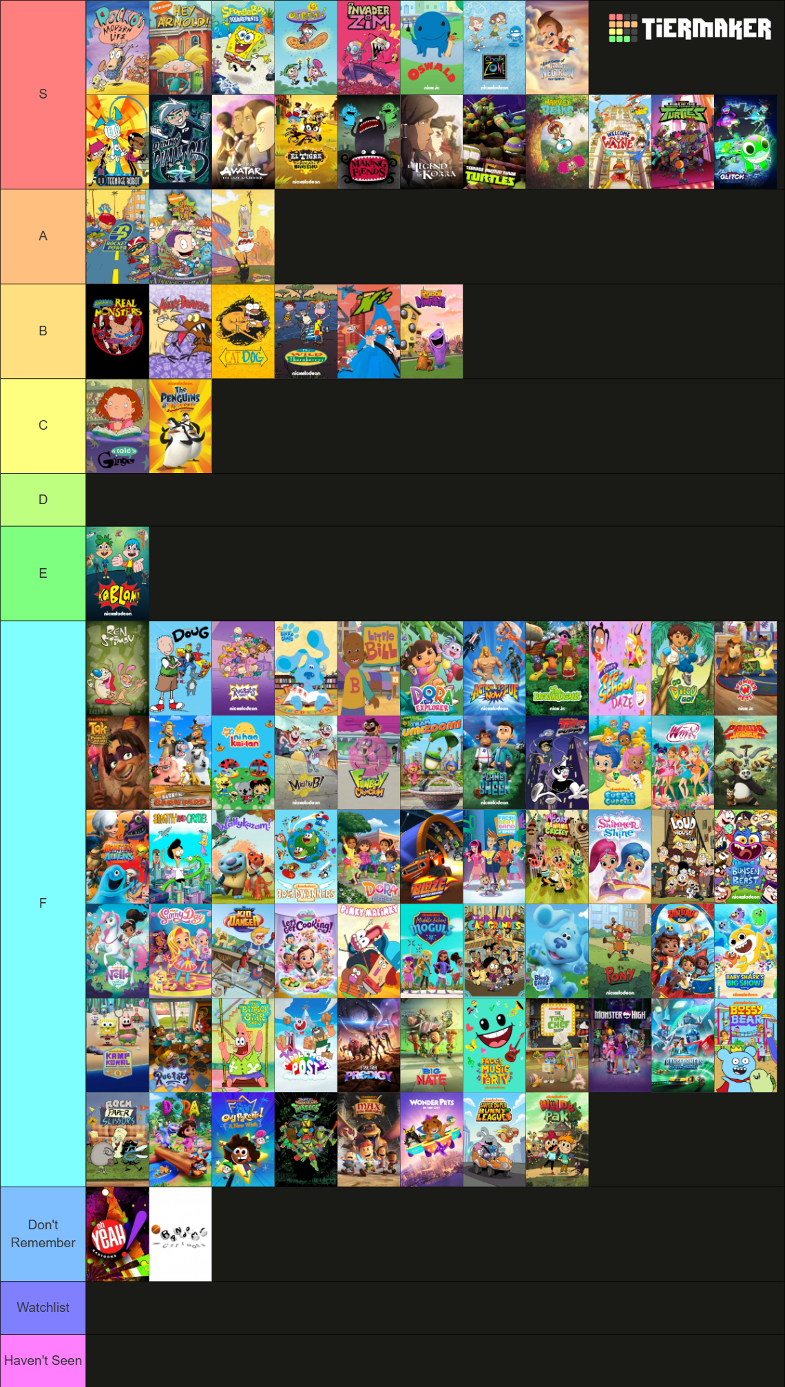 Nickelodeon Animation Studio's Shows (Nicktoons) (1991-2025) Tier List ...