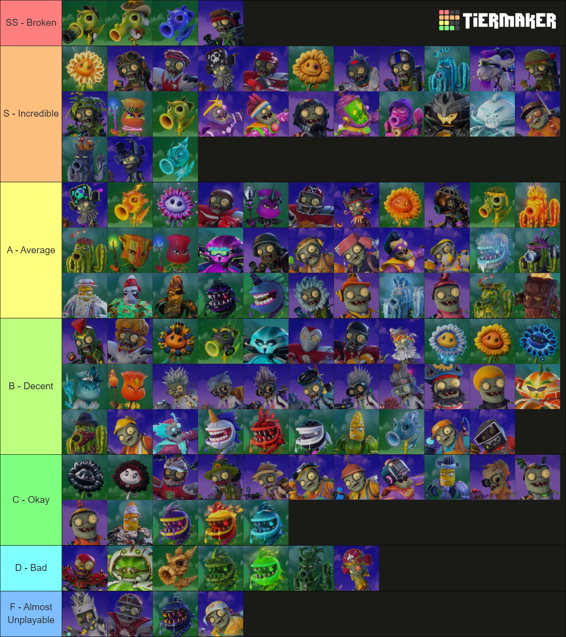 Characters in Plants vs. Zombies Garden Warfare 2 Tier List (Community ...