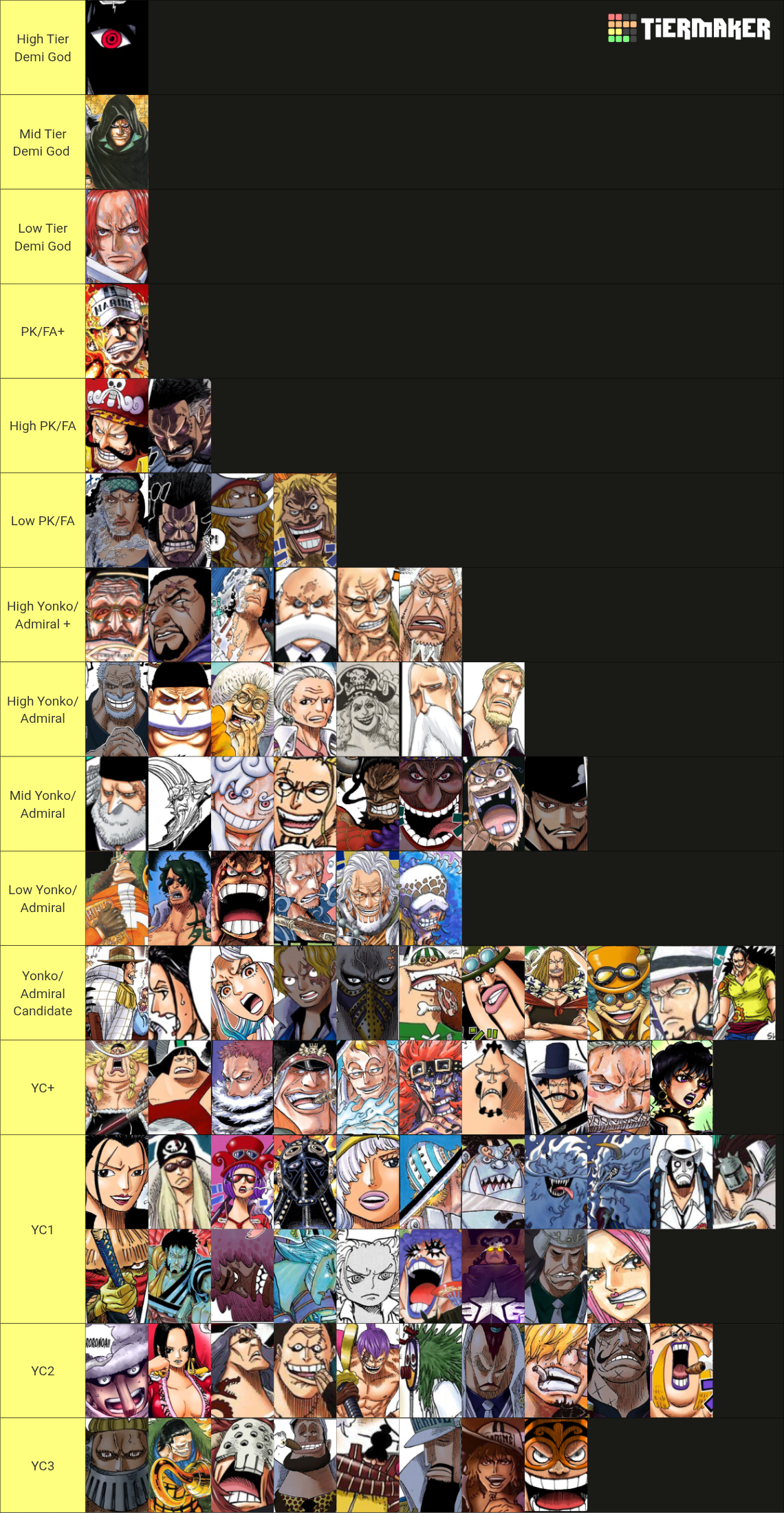One Piece Power Scaling 100+ characters Tier List (Community Rankings ...