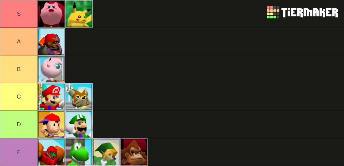 Super Smash Bros. (64) Tier List Rankings) TierMaker