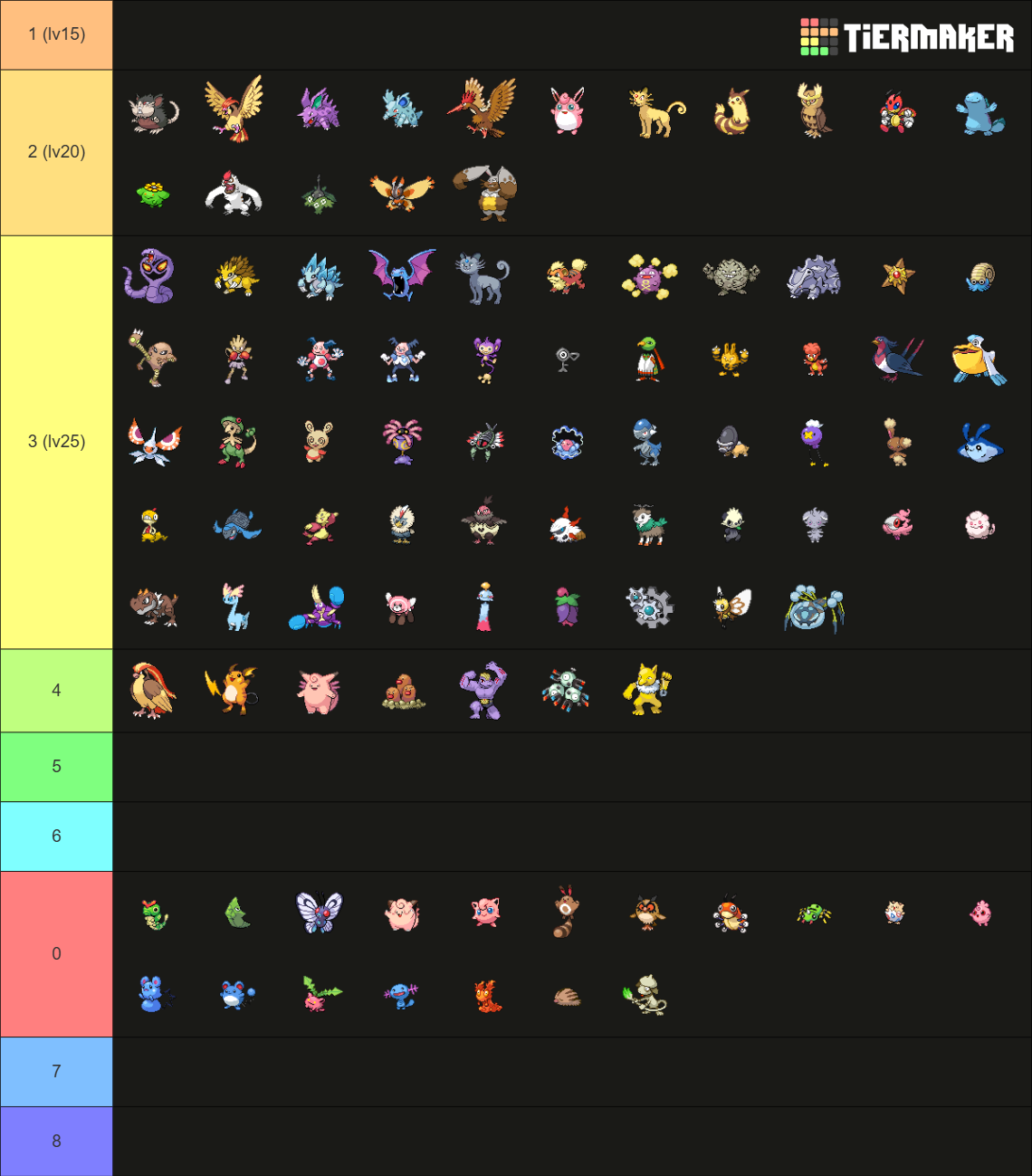 Standard-Form Pokemon (Pixel Sprites) Tier List (Community Rankings ...