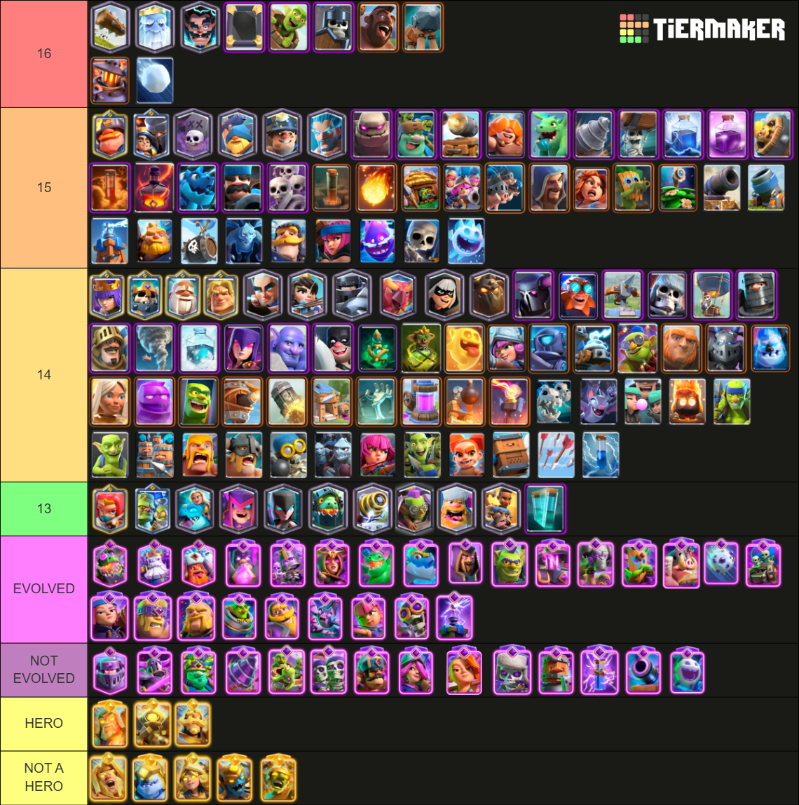 Clash Royale Cards, Evos & Heroes March 2026 Tier List (Community ...