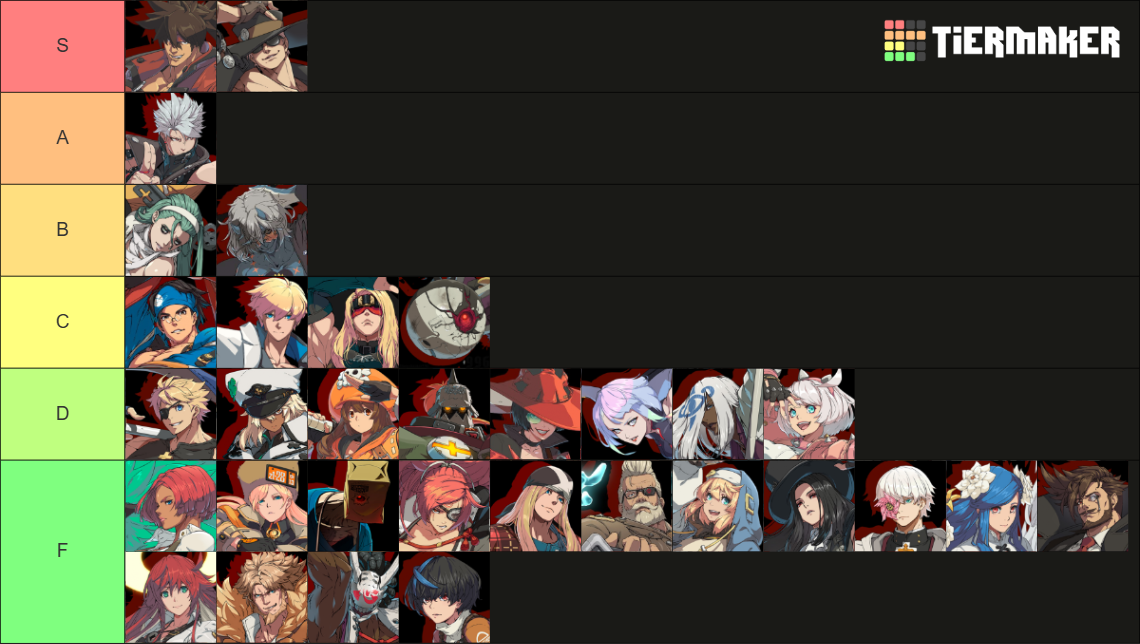 Guilty Gear Strive Roster [LUCY] [MARCH 2026] Tier List (Community ...