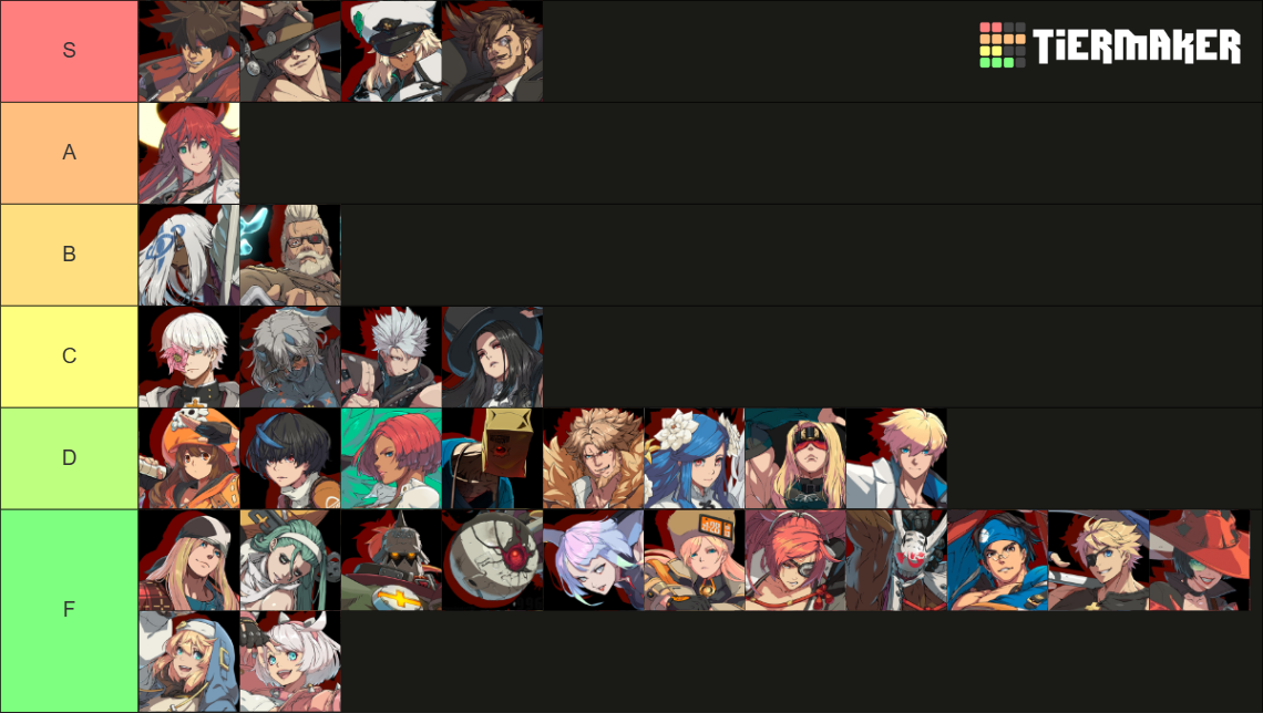 Guilty Gear Strive Roster [LUCY] [MARCH 2026] Tier List (Community ...
