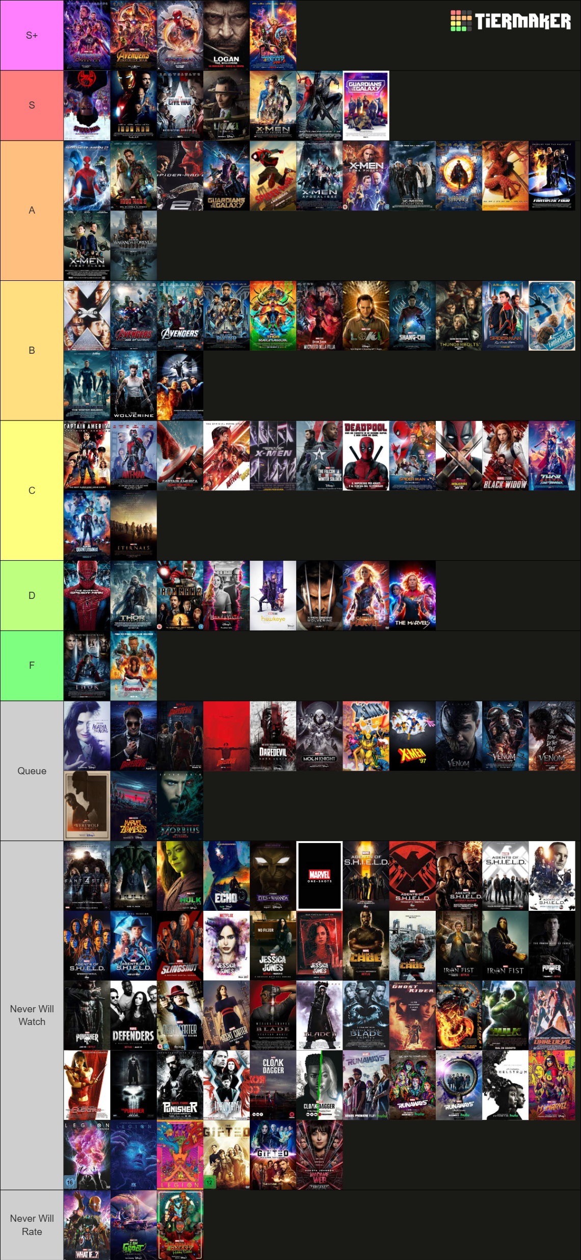 All Marvel Movies and TV Shows Tier List (Community Rankings) - TierMaker