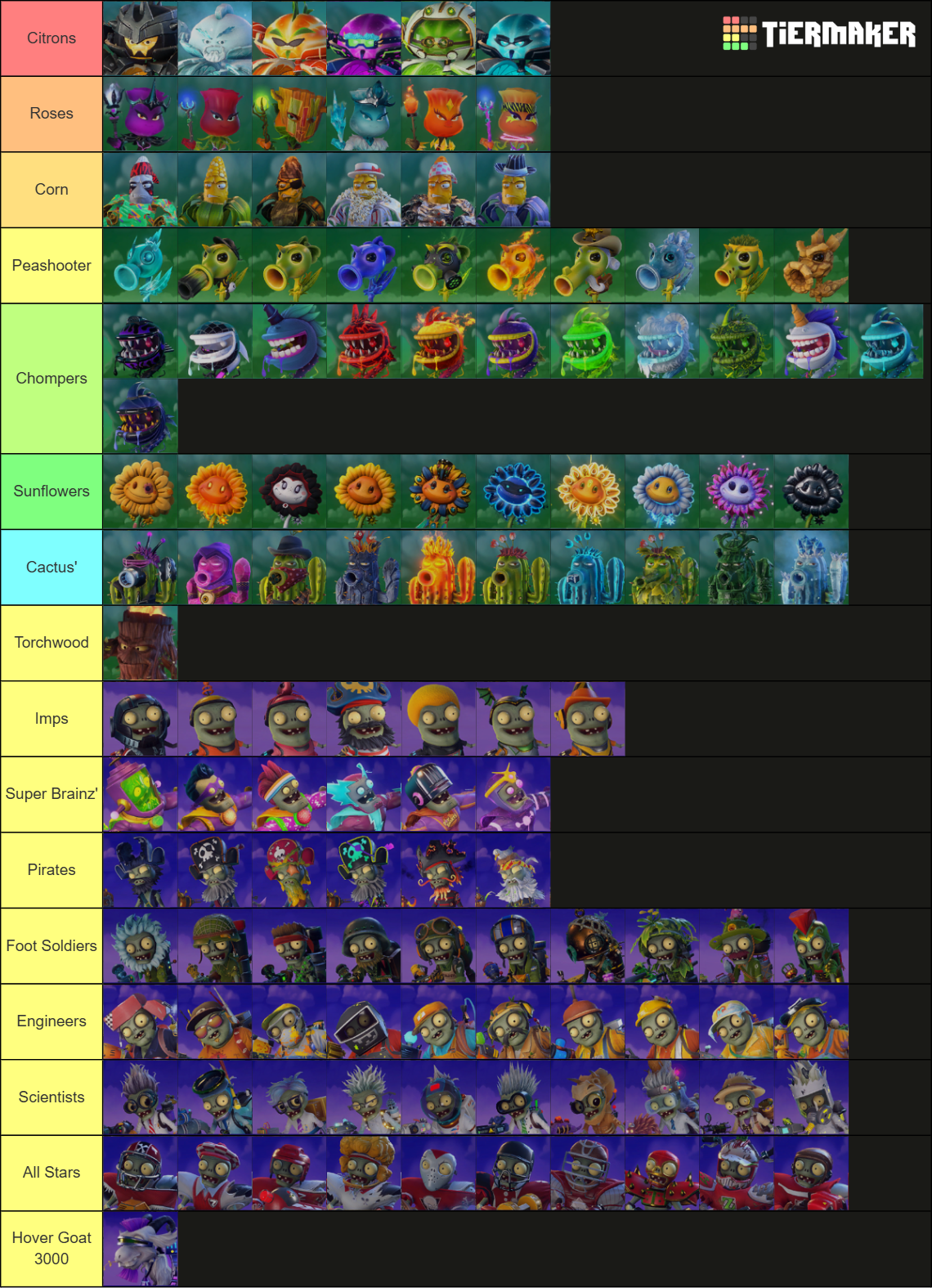 Characters in Plants vs. Zombies Garden Warfare 2 Tier List (Community ...