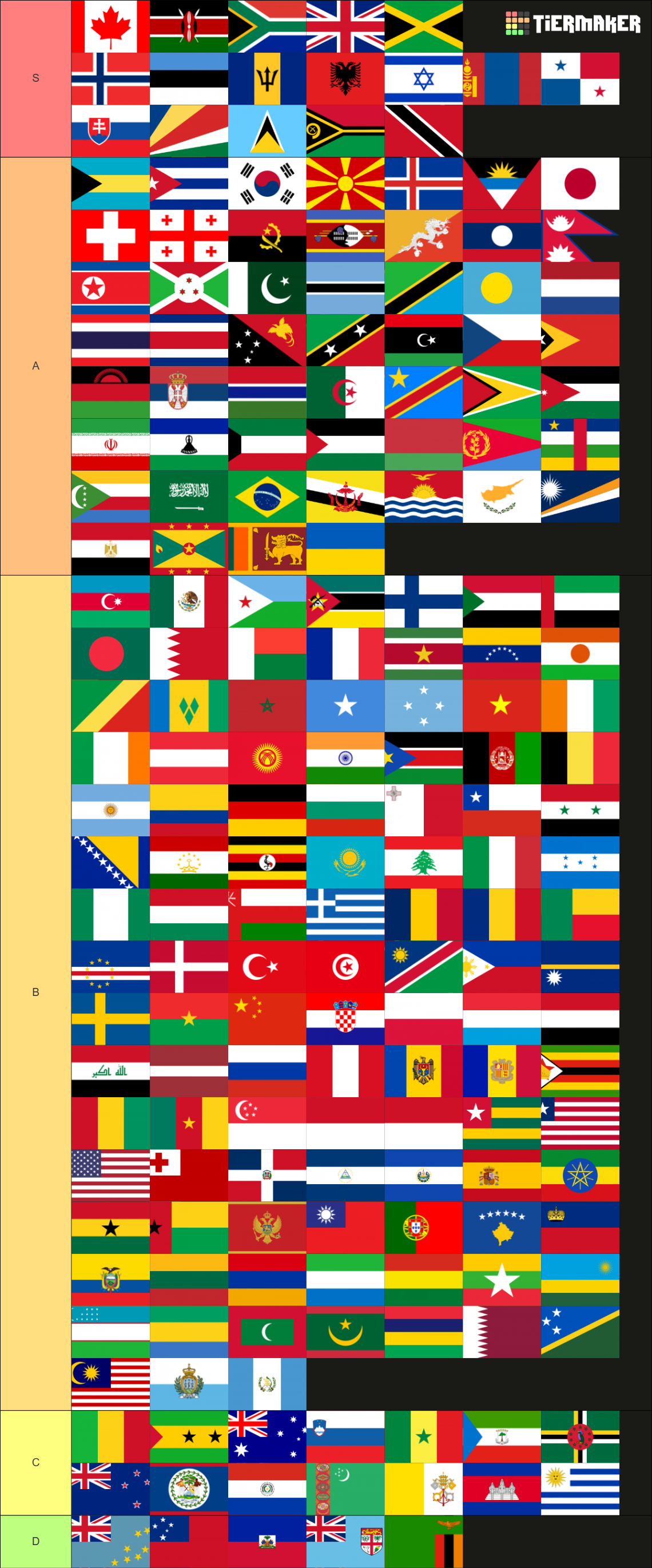 Flags of the world (197 countries) Tier List (Community Rankings ...
