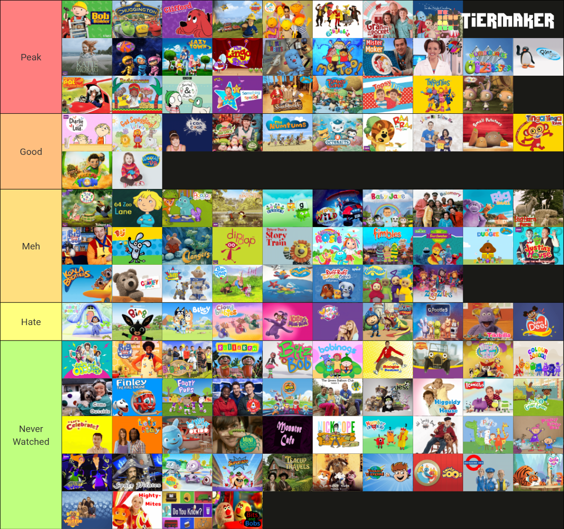 Most CBeebies UK Shows 2002 2026 Tier List Community Rankings most-cbeebies-uk-shows-2002-2026-tier-list-community-rankings