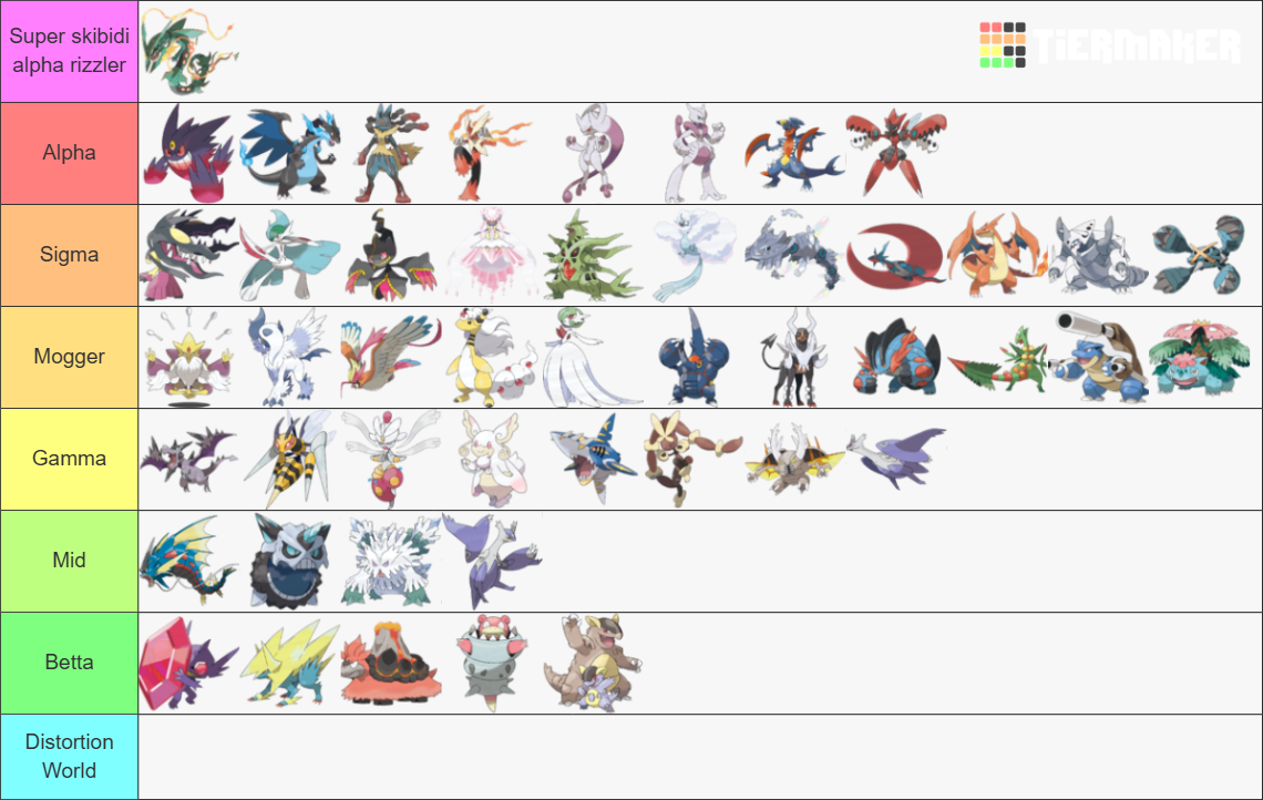 Mega Pokémon Tier List (Community Rankings) - TierMaker