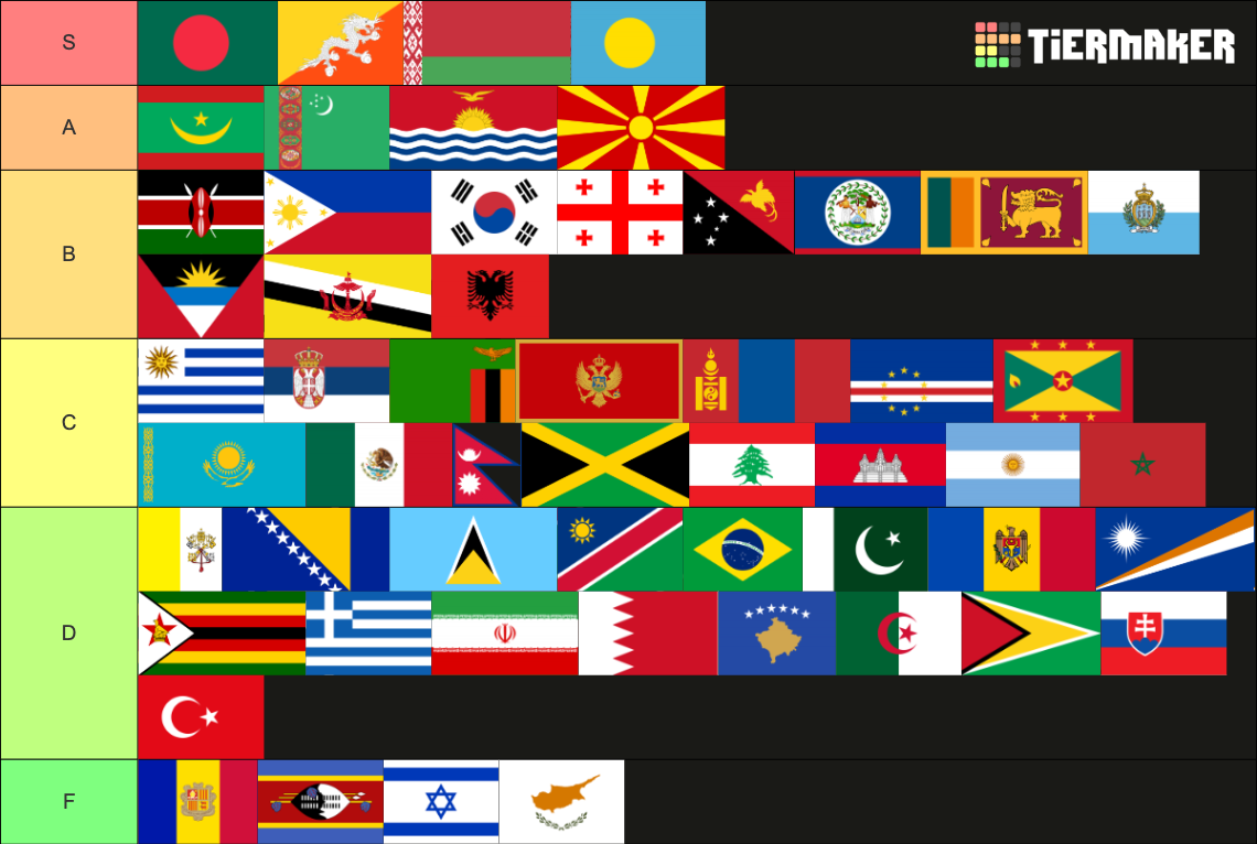 All Country Flags Tier List (Community Rankings) - TierMaker