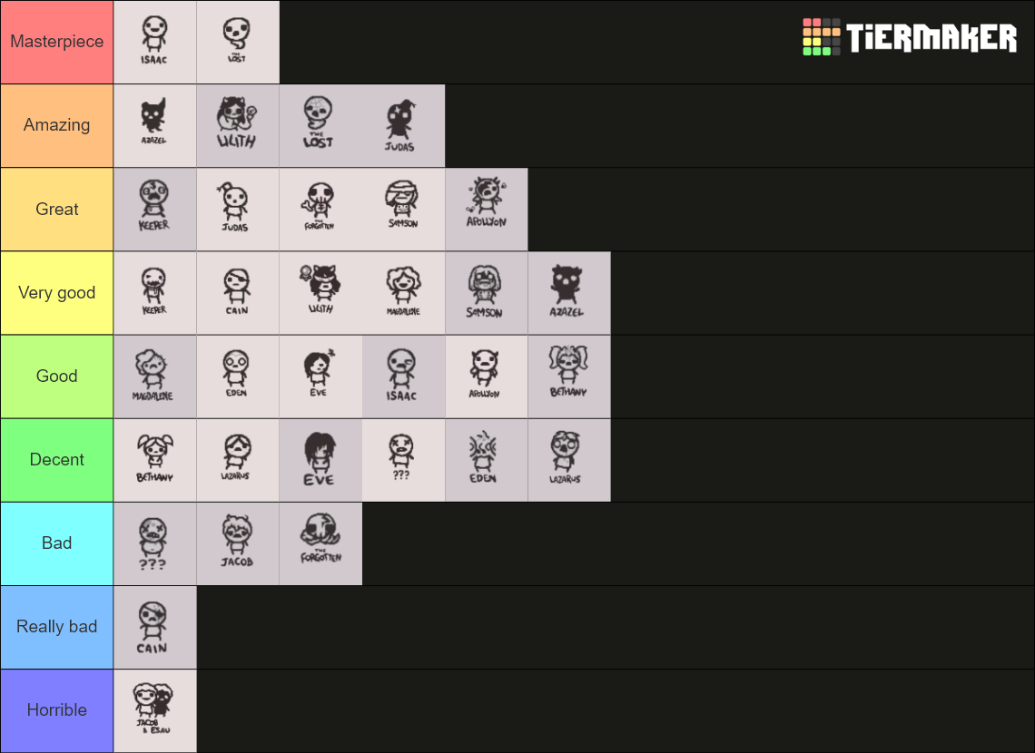 The Binding of Isaac Repentance Characters Tier List (Community ...