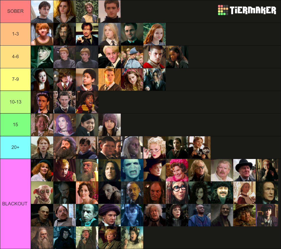 Harry Potter Characters Tier List (Community Rankings) - TierMaker
