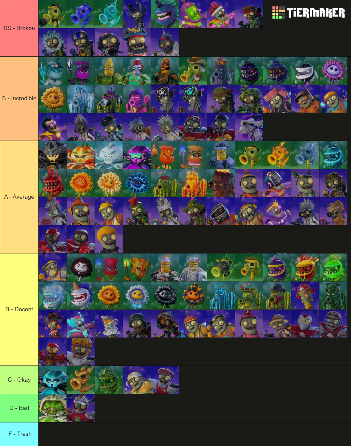 Characters in Plants vs. Zombies Garden Warfare 2 Tier List (Community ...