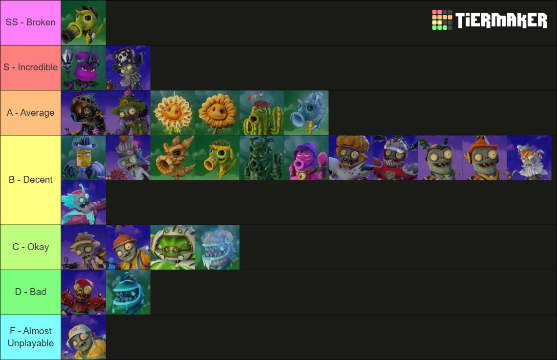 Characters in Plants vs. Zombies Garden Warfare 2 Tier List (Community ...