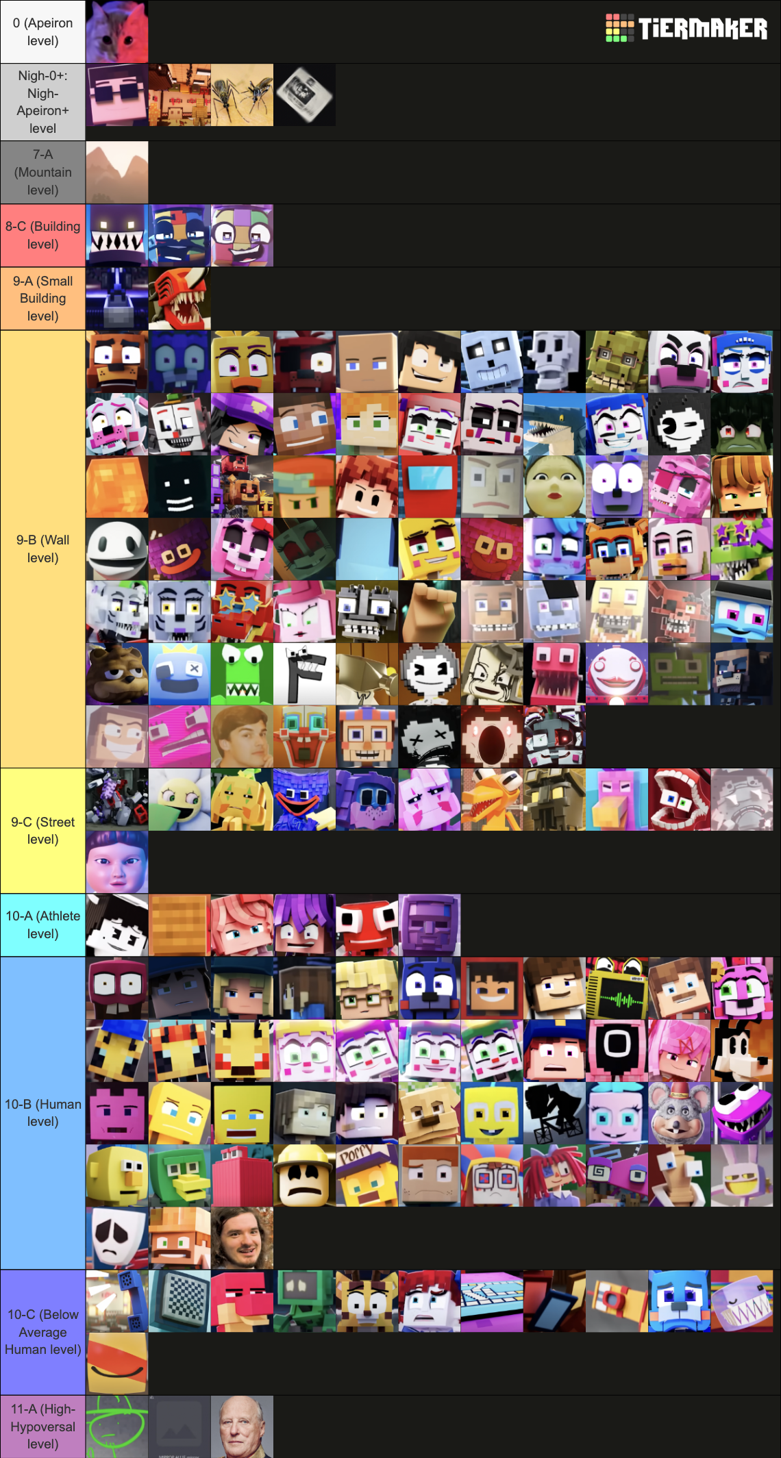 ZAMination FAF Characters (All of them) Tier List (Community Rankings ...