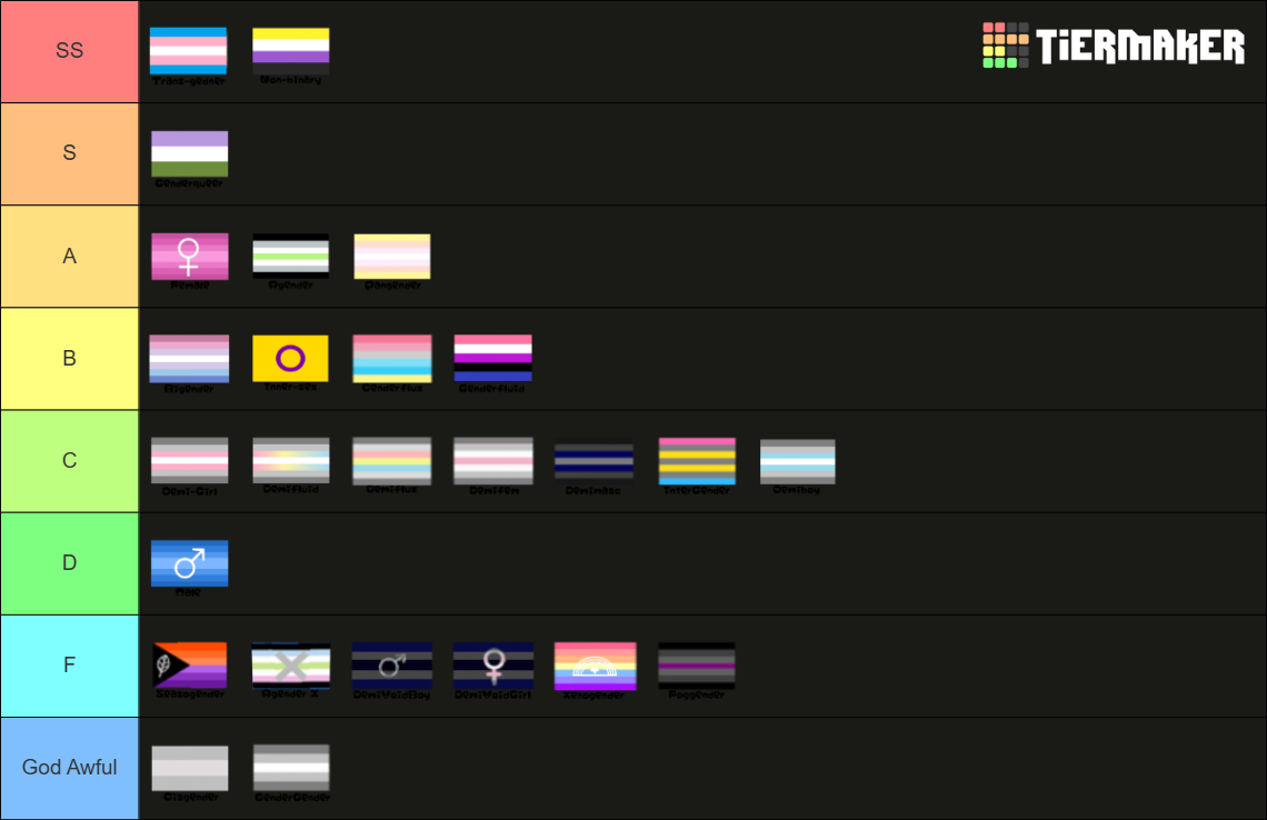 The Ultimate Gender Tier List (Community Rankings) - TierMaker