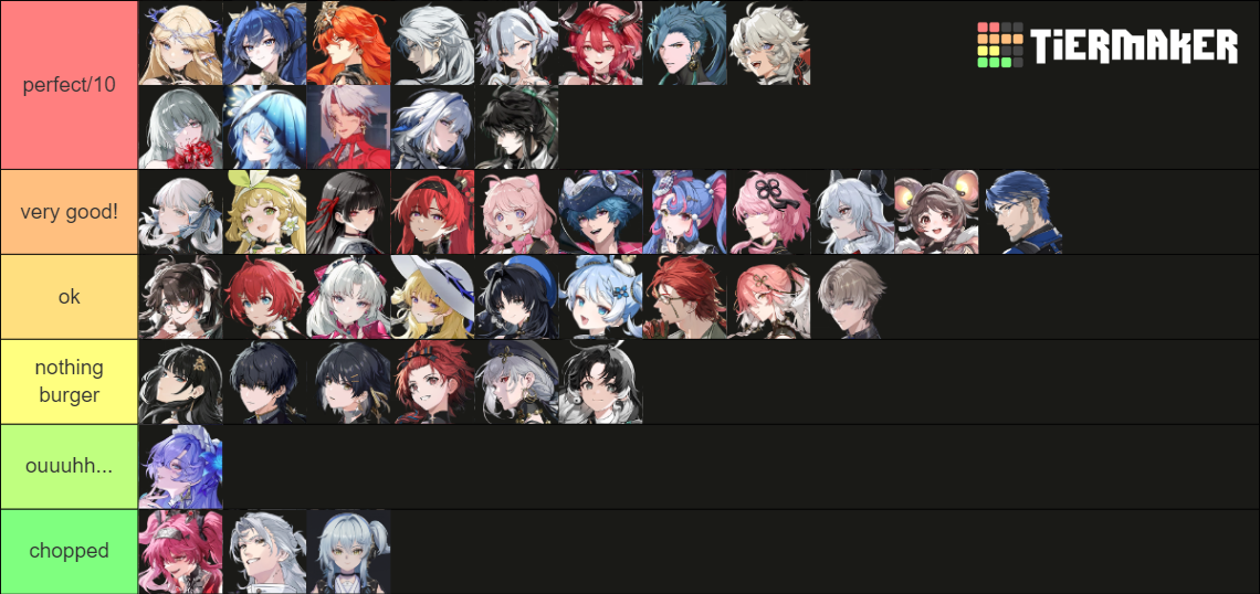 Wuthering Waves characters (2.7) + unreleased Tier List (Community
