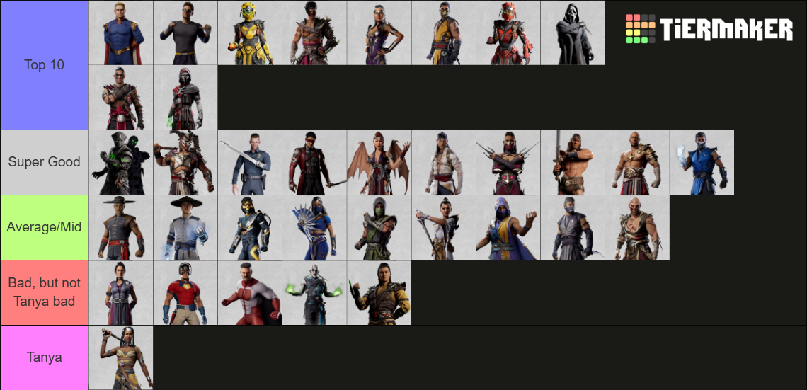 Mortal Kombat 1 Roster Tier List (Community Rankings) - TierMaker