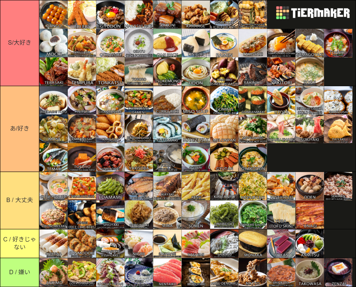 Japanese Food 🍙 日本料理ランキング Tier List (Community Rankings) - TierMaker