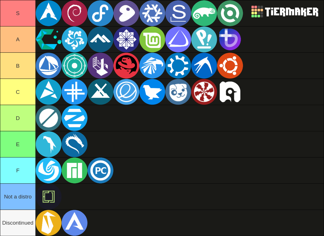 Linux Distributions by Titus Tier List (Community Rankings) - TierMaker
