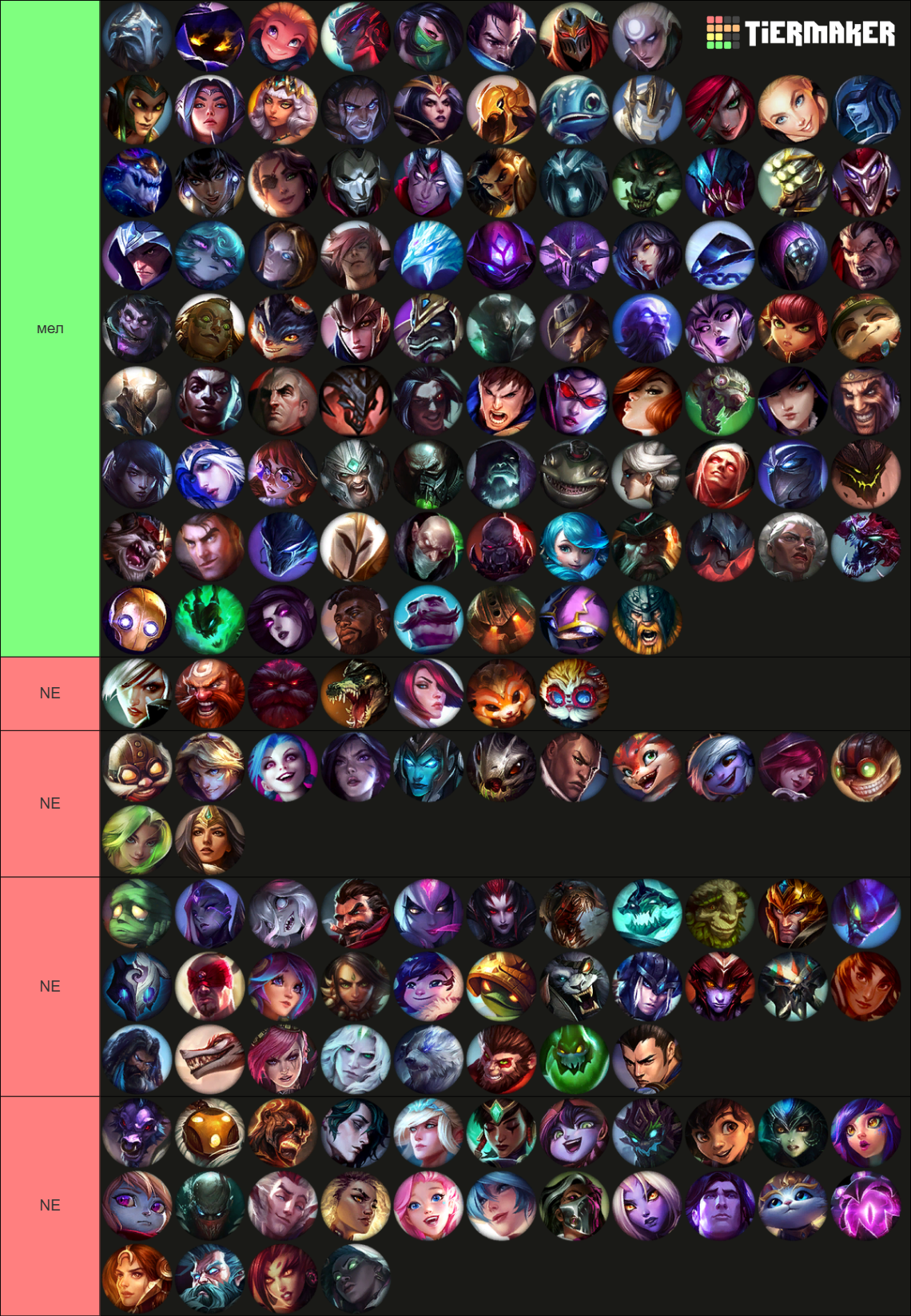 League of Legends All Champions, 01/2025 Tier List (Community Rankings ...