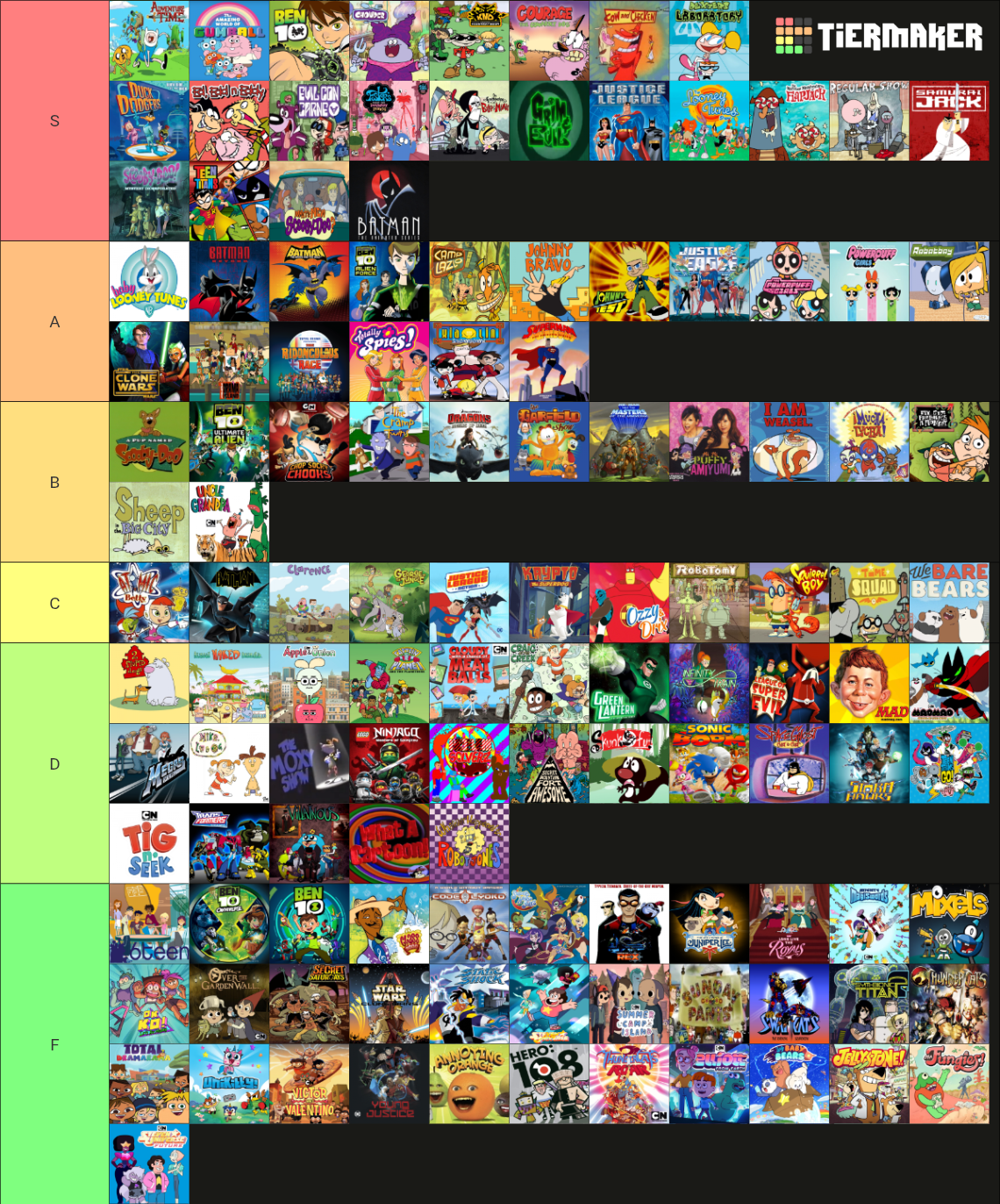 Cartoon Network Programming Tier List (Community Rankings) - TierMaker