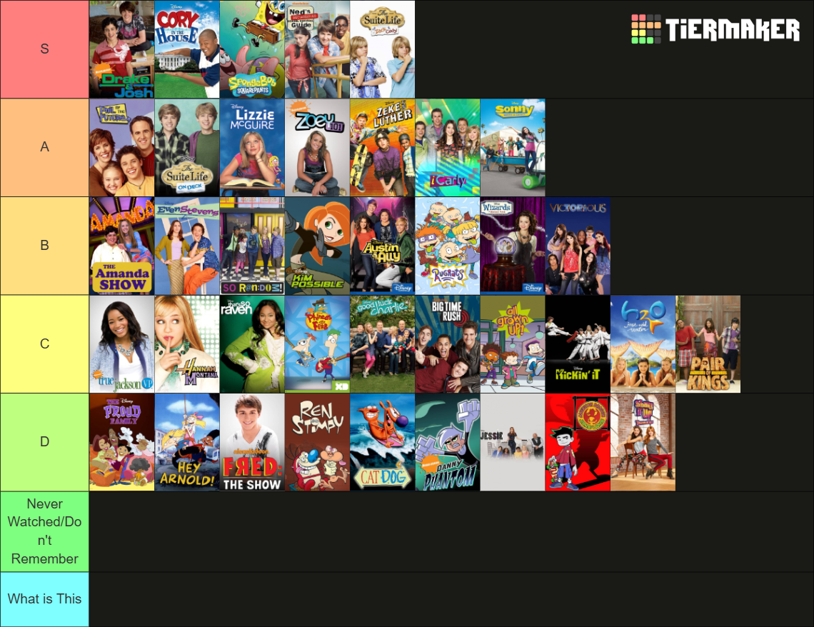 Disney Channel/Disney XD/Nickelodeon Shows Tier List (Community ...
