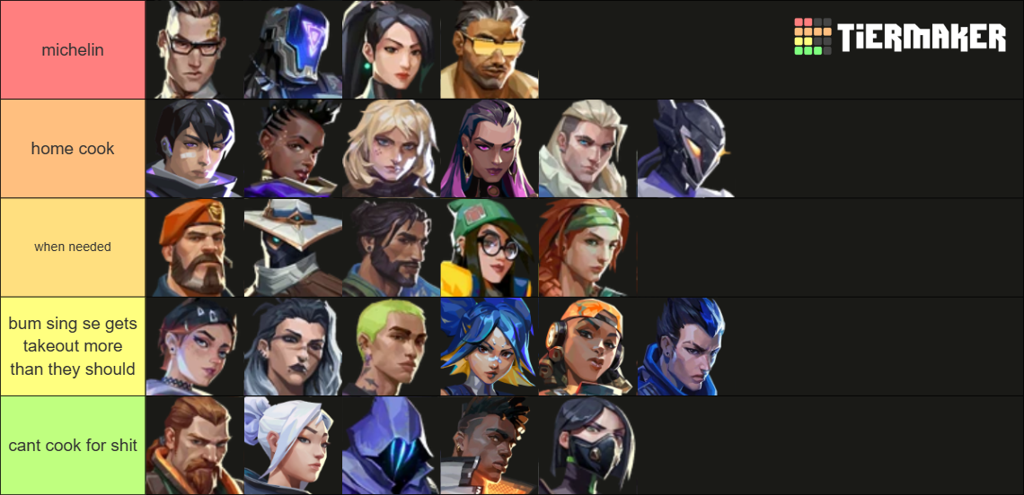 Valorant Agents w/Tejo January 2025 Tier List (Community Rankings ...