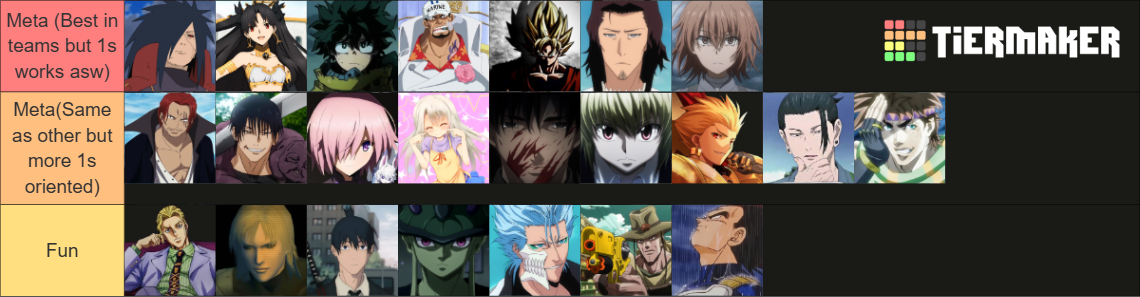 ABA Anime Battle Arena Character Aizen Rework [Jan 2026] Tier List ...