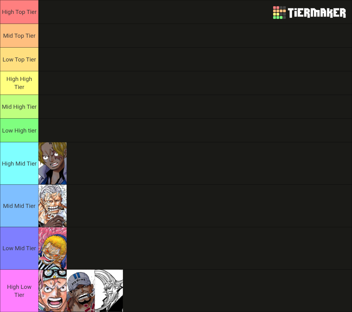 One Piece Power Scaling 100+ characters Tier List (Community Rankings ...