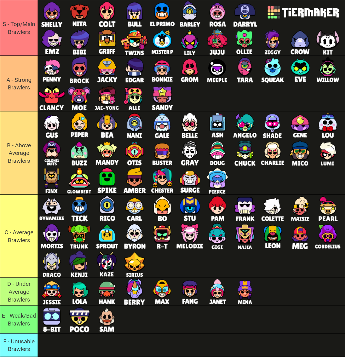 Brawl Stars All Brawlers (Gaebe BS Template) Tier List (Community ...
